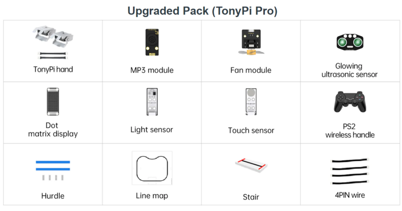 Upgraded Pack (TonyPi Pro) 編程機械人進階配件